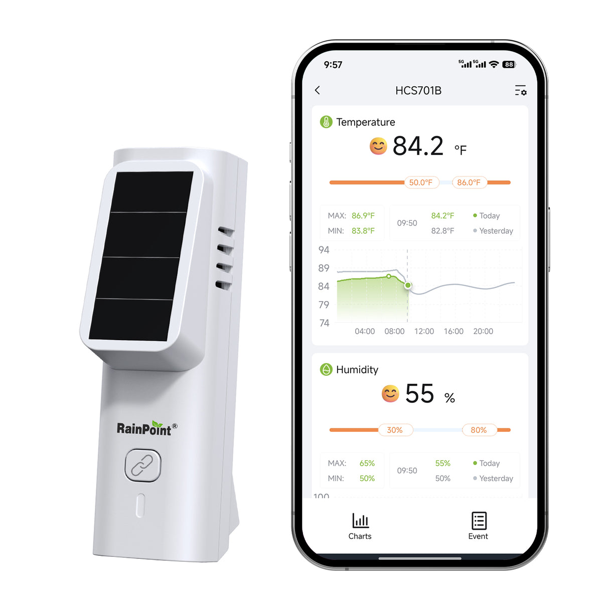 RainPoint Solar Bluetooth Temperature & Humidity Monitor, Wireless Thermometer with Date Storage