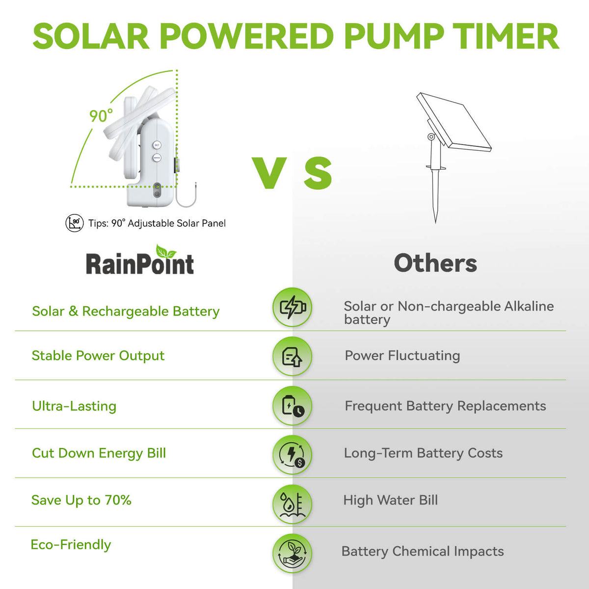rainpoint timer