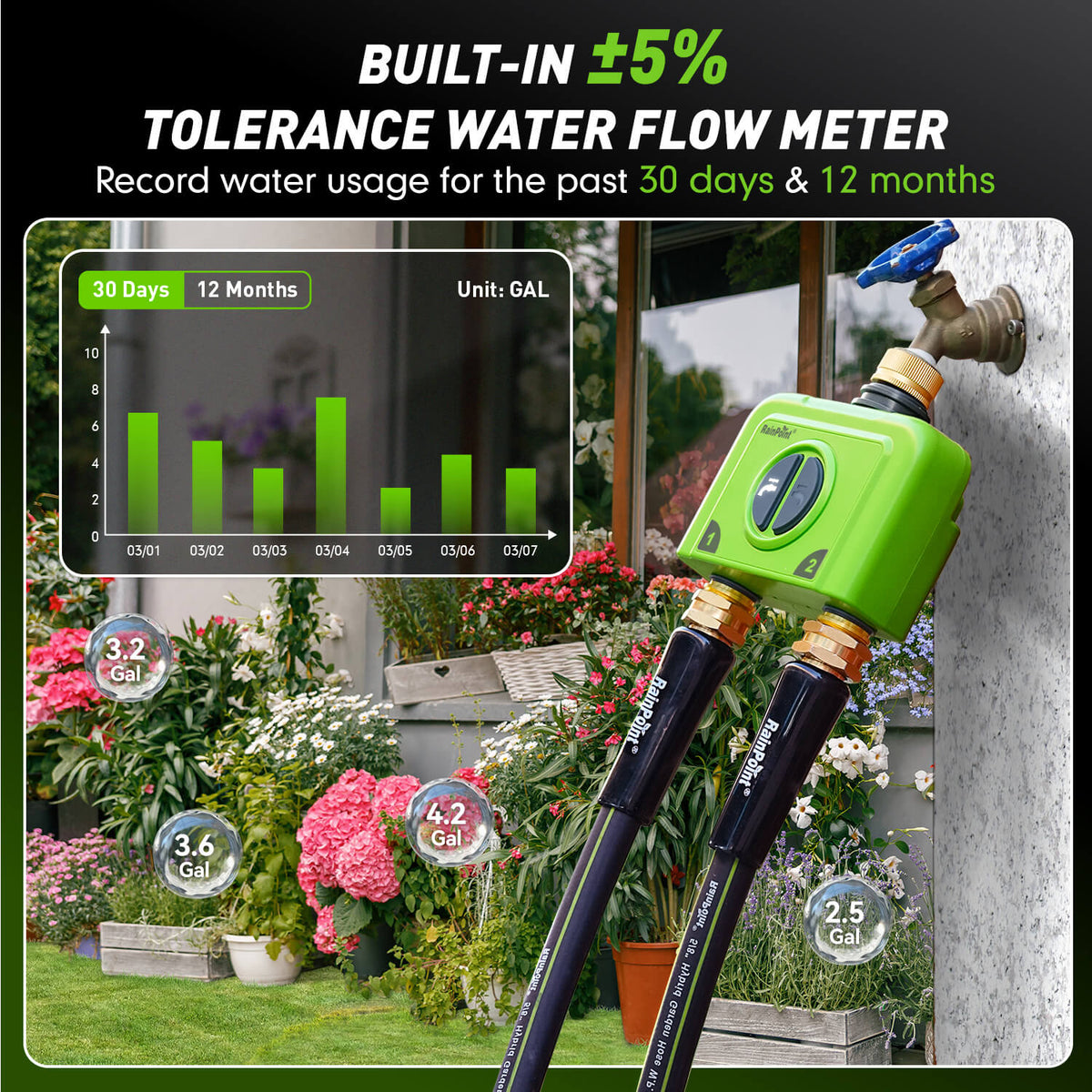 Smart irrigation controller with water usage monitoring and automatic watering management