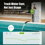 Smart water flow meter with LCD display and Bluetooth App control