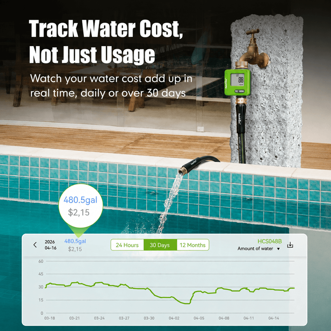 Smart water flow meter with LCD display and Bluetooth App control
