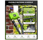 WiFi irrigation timer installed for lawn and garden watering