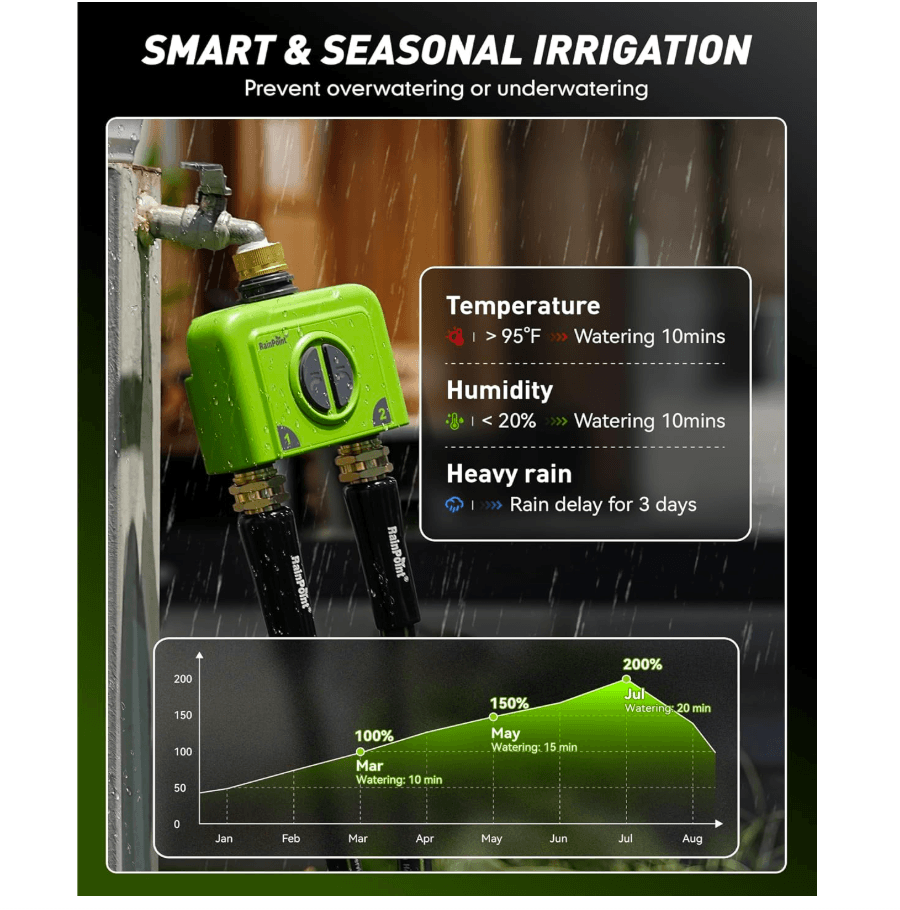 RainPoint app control for automatic garden watering schedules