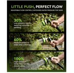 RAINPOINT Heavy Duty Garden Hose Nozzle 鈥?8 Spray Patterns with Thumb Control(Green) - product photo 3